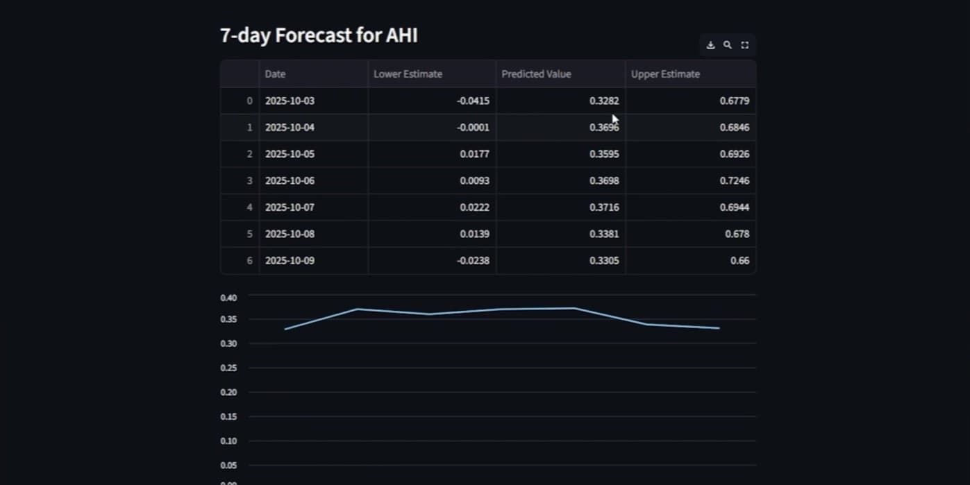 AI Sleep Analytics